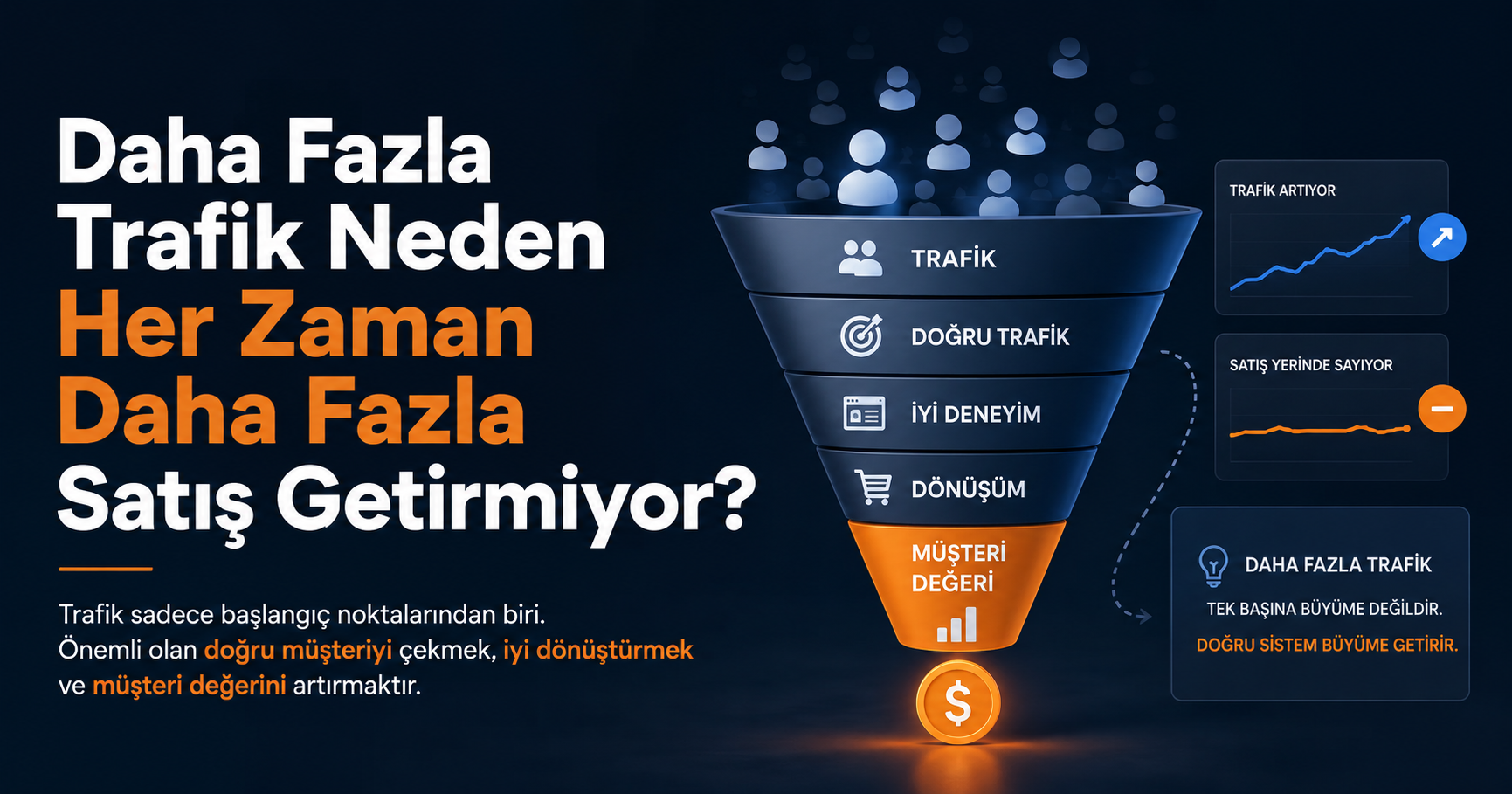 Daha Fazla Trafik Neden Daha Fazla Satış Getirmiyor?
