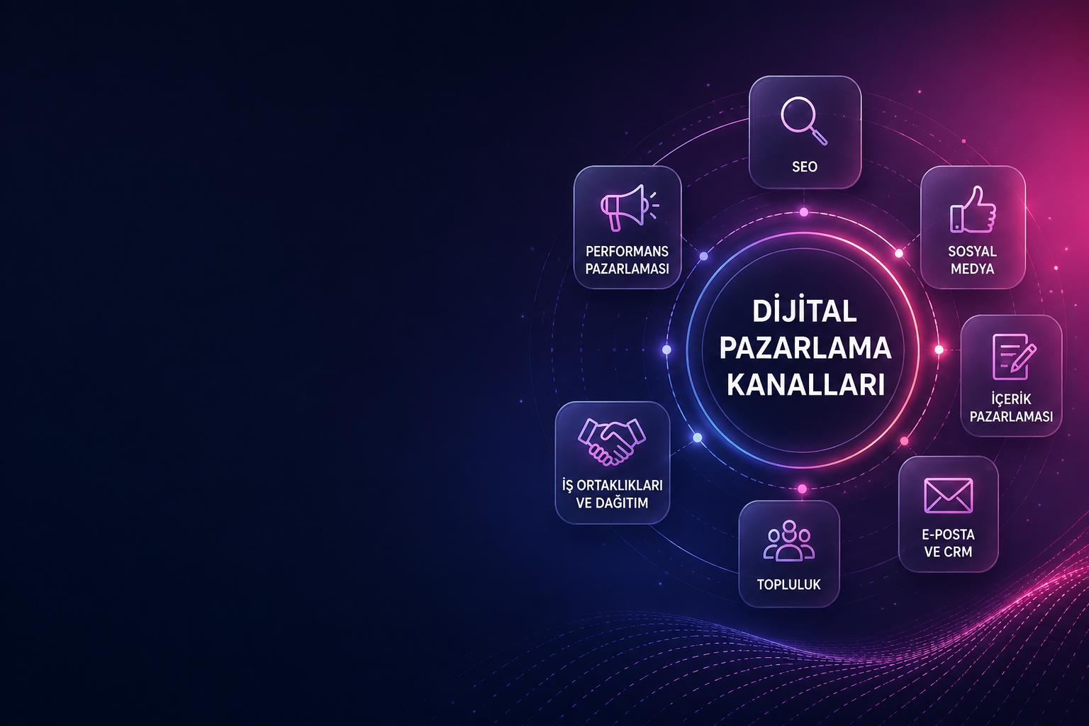 Dijital Pazarlama Kanalları Nelerdir?