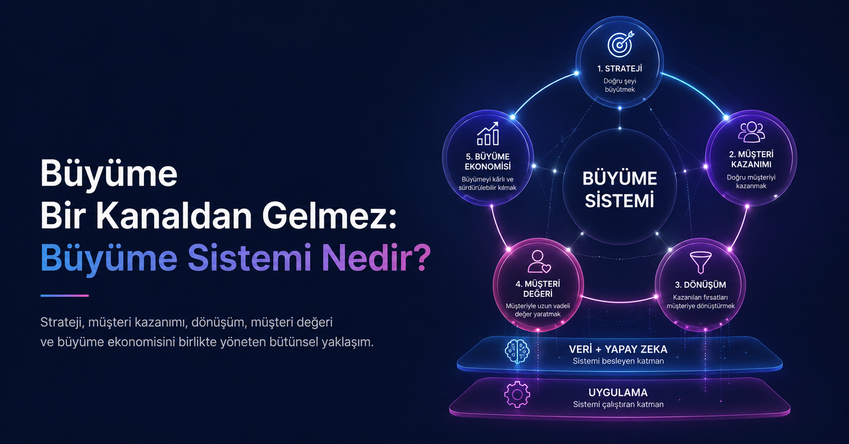 Büyüme Sistemi Nedir? Büyüme Bir Kanaldan Gelmez