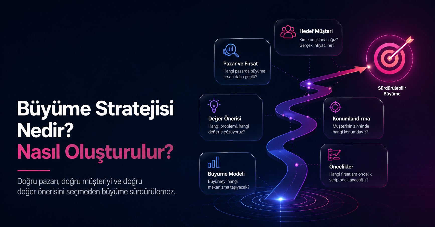 Büyüme Stratejisi Nedir? Nasıl Oluşturulur?