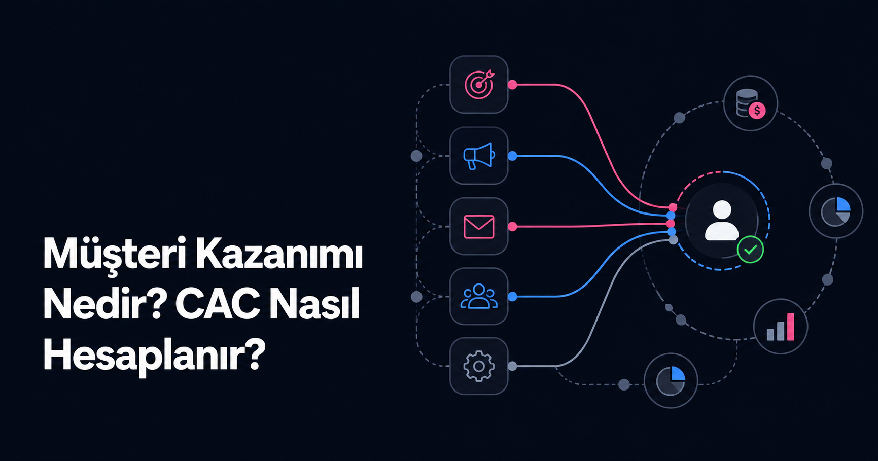 Müşteri Kazanımı Nedir? CAC Nasıl Hesaplanır?