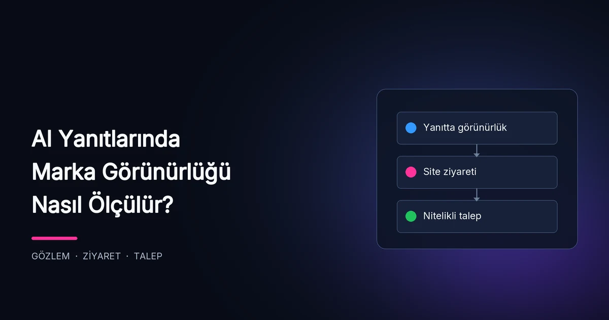 AI Yanıtlarında Marka Görünürlüğü Nasıl Ölçülür?